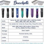 Detachable A Series 10 Cat Clippers Blade Cut Length 1.5mm Japanese Carbonized Steel Cat Grooming Supplies | Cat Grooming Blade Compatible A5 Series Clippers for Cat (10 Cat) - Image 4