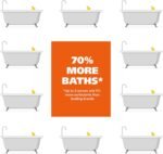 Wahl USA 4-in-1 Calming Dog Shampoo with Lavender Chamomile Scent – Cleans, Conditions, Detangles, & Moisturizes - Pet Friendly Formula - 24 Oz - Model 820000A - Image 5