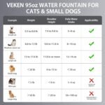 Veken Innovation Award Winner Stainless Steel Cat Water Fountain, 95oz/2.8L Automatic Pet Fountain Dog Water Dispenser with Replacement Filters & Silicone Mat, Gifts for Cats, Dogs (Silver) - Image 5