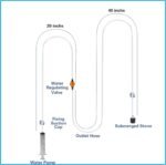 FAWAYSHAAN Drip Acclimation Kit for Saltwater and Freshwater Aquariums, Fish Tanks Accessories for Shrimp, Marine Fish, Coral,Plants - Image 3