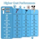 Pet Steam Brush for Dogs & Cats,5-in-1 Self-Cleaning Dog Steam Brush with 3 Swap-in Heads (Grooming, Dematting, Deshedding),Cat Spray Hair Removal Comb,Includes Pet Essence & Storage Case - Image 5