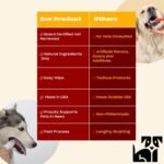 OH NORMAN! Dog Dental Wipes - Vet-Approved Pet Dental Finger Wipes for Oral Hygiene & Fresh Breath - Alternative to Finger Toothbrush for Dogs - No Fuss Dog Cleaning Supplies for Daily Use - 50 pcs - Image 5