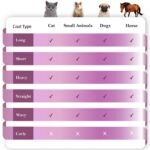 SleekEZ Dog Brush for Shedding & Dog Grooming Supplies | Pet Hair Removal Tool | Great For All Fur Types | For Short, Medium, & Long Hair Pets | Reduces Shedding by 95% | Made in USA | 5 inch - Image 3