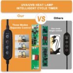 Reptile Heat Lamp, Dual-Head UVA UVB Reptile Light, Heating Lamp with Cycle Timer, Heat Lamp for Reptiles Bearded Dragon Turtle Crab Snake Lizard, Separate Control, 3 Basking Bulbs Light - Image 3