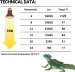 REPTI ZOO 2 Pack Heat Lamp 75W, Intense Basking Spot Simulated Natural Sunlight Heating Lamp Bulb, Heat Emitter UVA Heat Lamp Bulb for Reptile Chickens Pet Brooder - Image 6