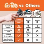 GoPets 2-in-1 Dematting Comb for Dogs, Pet Grooming Rake, Double-Sided Dog Brush for Shedding, Deshedding Brush for Cats, Undercoat Mat Dematting Tool for Long Haired Cats, Grooming Matting Hair - Image 6