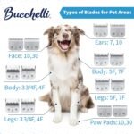 Detachable A Series 9 Blade for Dog Grooming Cut Length 5/64" - 2.0mm Japanese Carbonized Steel Blades for Dog Grooming Compatible A5 Series Clippers for Dogs Cat(9) - Image 3